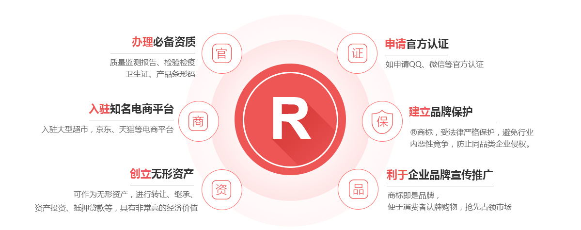 历城商标注册的作用